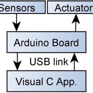 Image result for Data Run Components