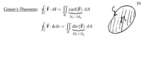 Image result for Multivariable Calculus MIT