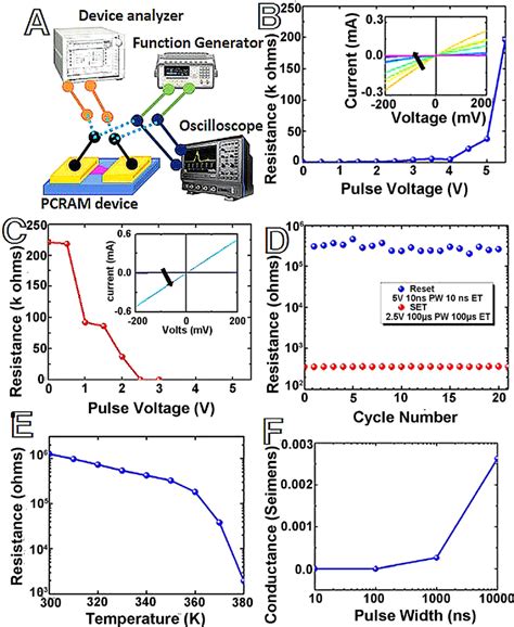 Image result for How to Read a Pulse Machine