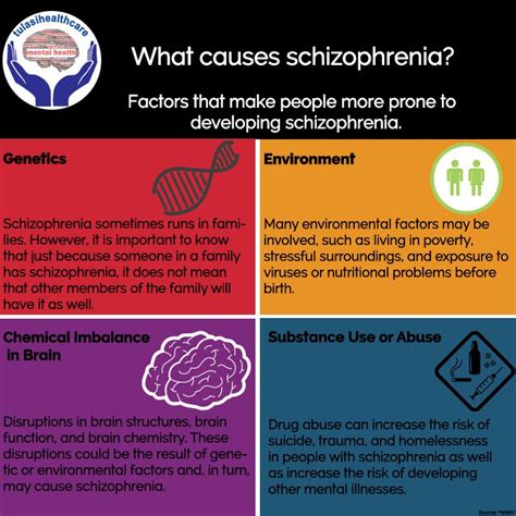 What causes schizophrenia? | What causes schizophrenia, Schizophrenia ...