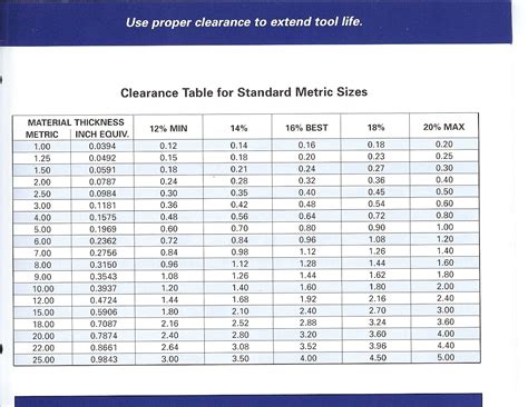 Metric Clearance Drill Sizes at Mary Smithey blog