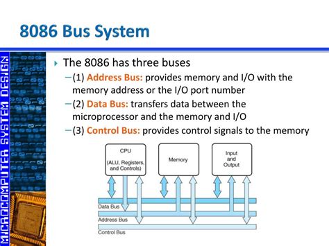 System Bus and Memory in 8086 Microprocessor 的图像结果