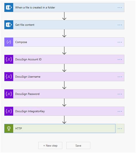 Image result for DocuSign Power Automate