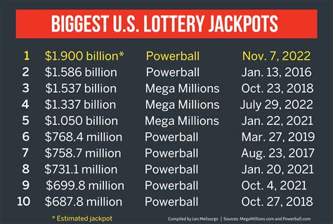 A Winner's Guide to the Most Common Powerball Numbers😮 Descubra o mundo ...