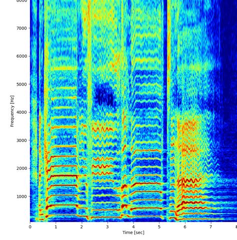 Spectrogram Generator 的图像结果