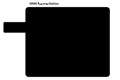 Commercial Property Management Software | Entrata