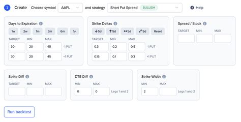 How to Use TOS Backtesting 的图像结果