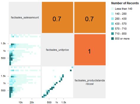Image result for Data Visualization Scatterplot Matrix