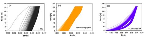 Fabrication of Bipolar Plates from Thermoplastic Elastomer Composites ...