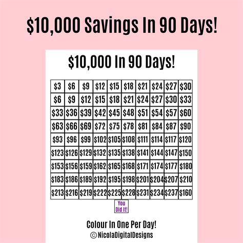 10000 Money Saving Challenge Printable / Save 10000 in 90 - Etsy