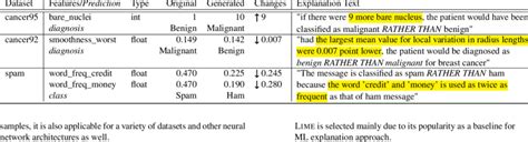 Image result for Contrastive Distribution Examples