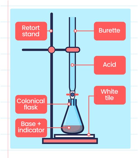 Image result for Neutralisation Demonstration