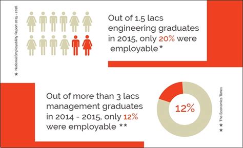 Design Courses in Delhi: India's Top design school in Delhi | IIAD