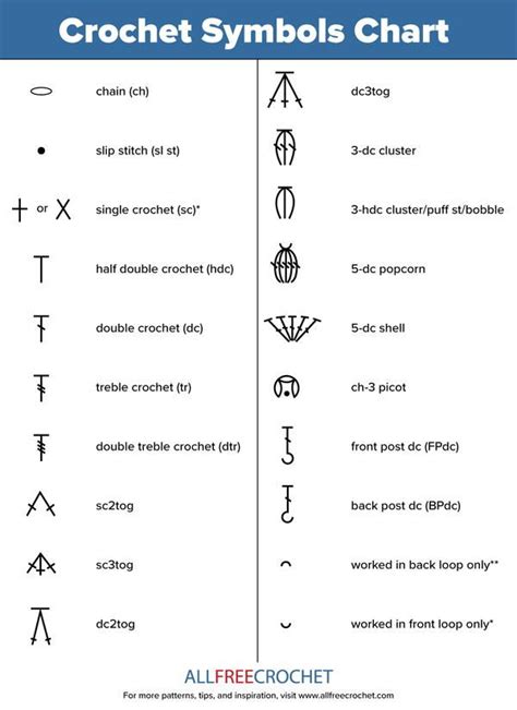 crochet pattern diagram symbols