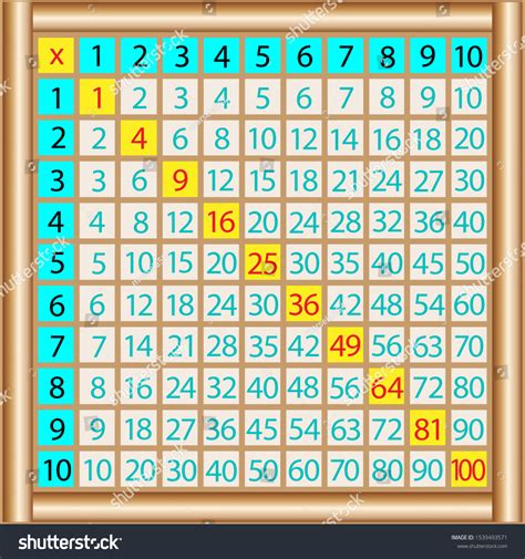 Image result for Multiplication Table Vector