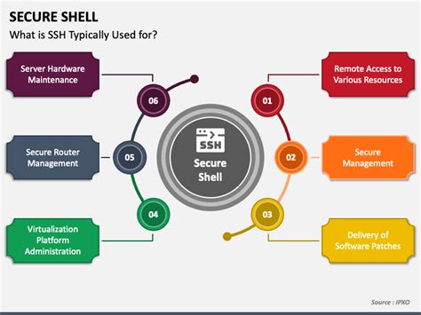 Image result for How to Get to Secure Shell