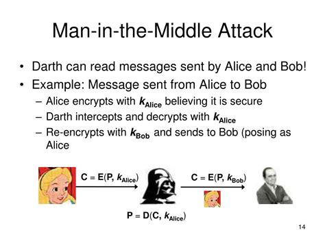 Image result for Man in the Middle Attack for Diffie-Hellman Key Exchange Algorithm