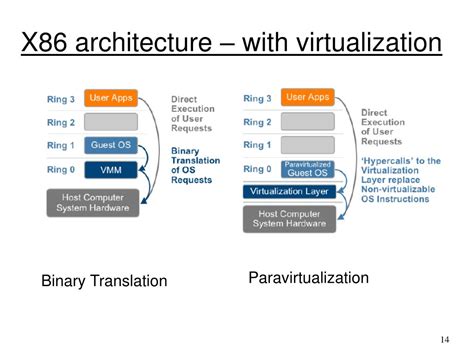 Image result for X86 Virtualization