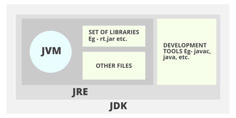 Download Java Jdk 1.6 For Mac - magnetgood