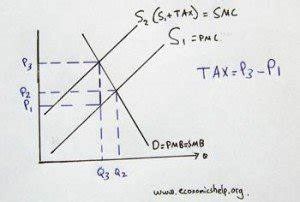 Importance of Current Account Deficit - India Dictionary