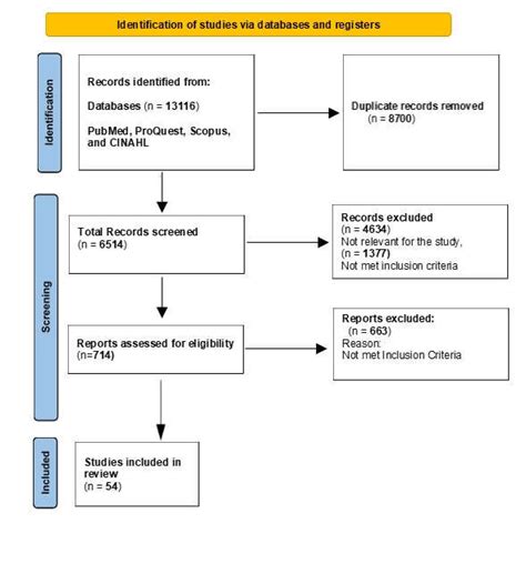 Flow Data Analysis Software Free 的图像结果