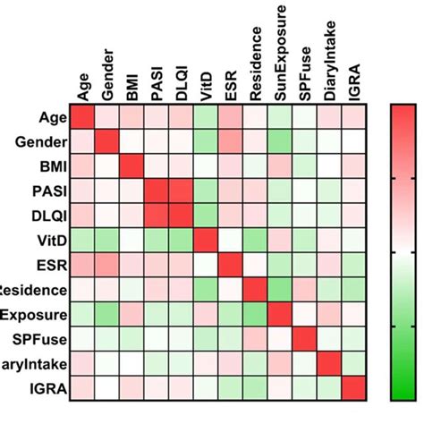 Image result for Correlation Matrix MATLAB