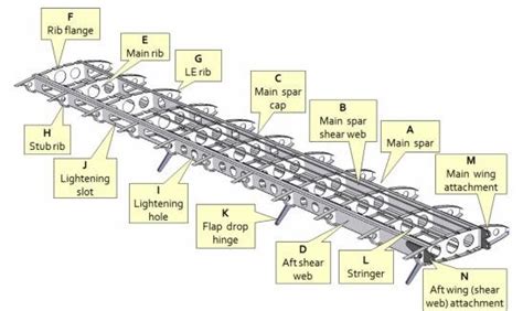 Image result for Wing Machine Layout