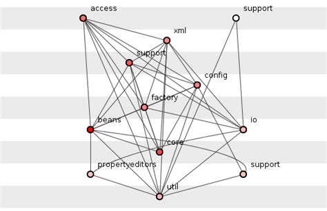 Java Spring Core Diagram 的图像结果