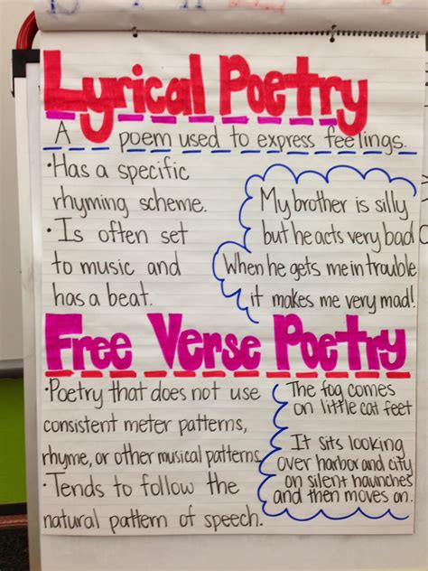 Types Of Poetry Anchor Chart