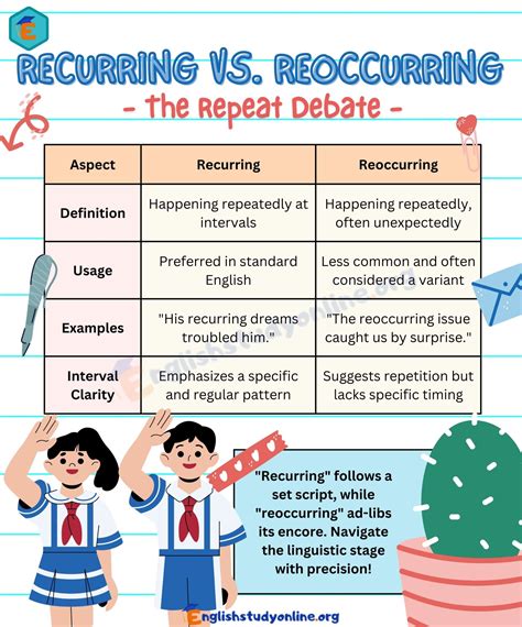 Recurring vs. Reoccurring: What's the Difference? - English Study Online
