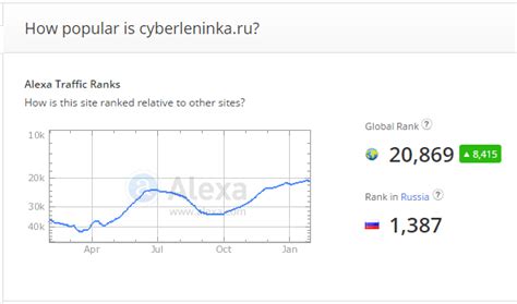 Что эффективнее: научная библиотека «КиберЛенинка» или государственная ...