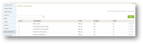 How to create a stipend component. : Help Center