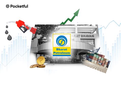 BPCL Case Study: Business Model and SWOT Analysis - Pocketful