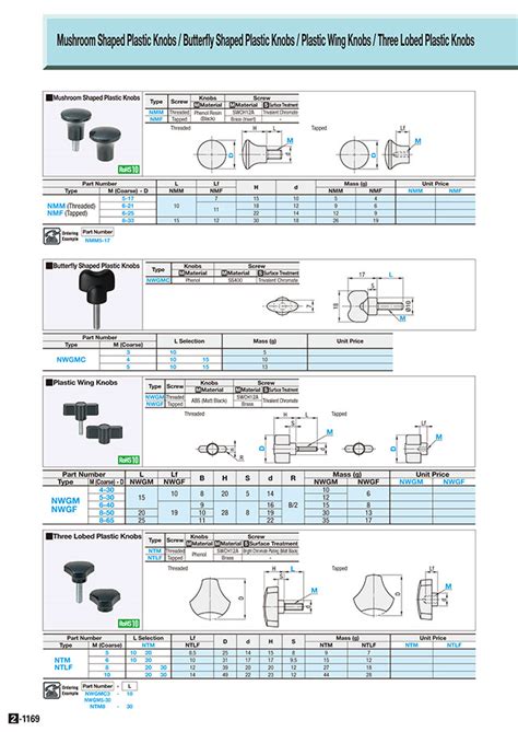 NMM6-25 | Plastic Knobs/Mushroom Shaped | MISUMI | MISUMI India