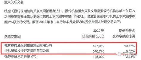 桂林银行：高管人均薪酬是普通员工6倍多，债权投资减值准备超27亿_新浪财经_新浪网