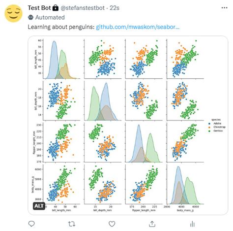 Image result for Twitter Data Visualization