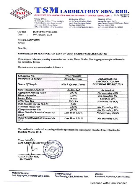 Image result for Aggregate Formular Myanmar