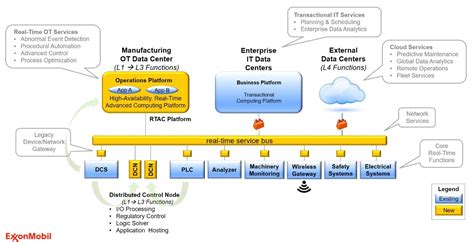 New Generation MES for the Factory of the Future | nasscom | The ...