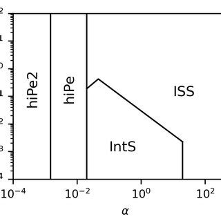 Image result for Numerically Graph