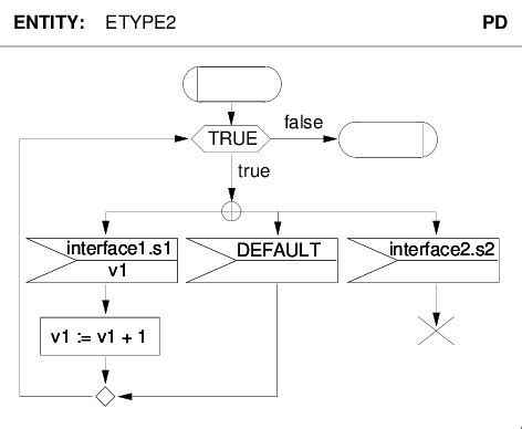 Systems Process Diagram Example 的图像结果