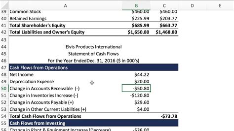 Image result for Financial Statements Explained