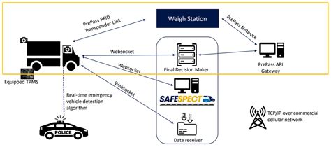 How Can Autonomous Truck Systems Transform North Dakota’s Agricultural ...