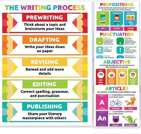 Buy Sproutbrite Parts of Speech Poster Grammar Educational Poster for ...