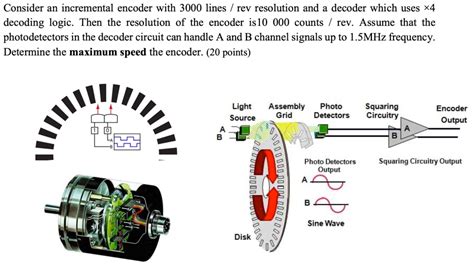 Image result for Encoder Speed Calculation