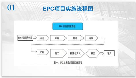epc是什么意思？epc项目是什么意思？_迈贝特新能源