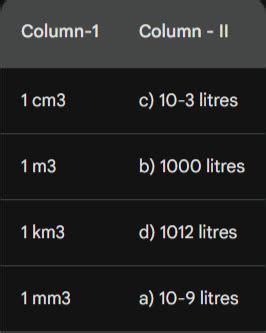 Column-1 Column - II 1) 1 cm3 a) 103 litres 2) 1 m3 b) 10-litres 3) 1 ...