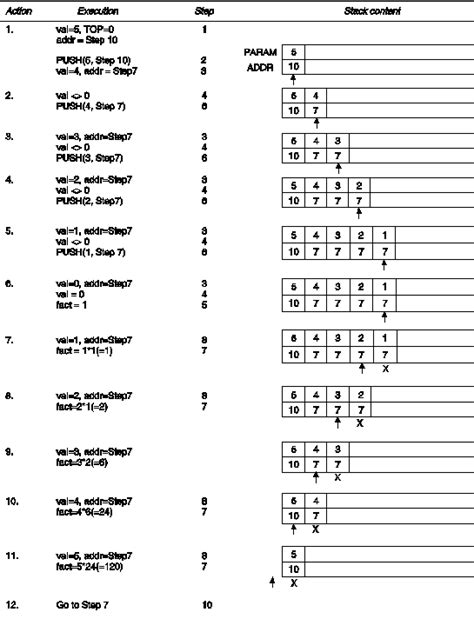 8. y = POP ( ) // The right-most operand of the current operator