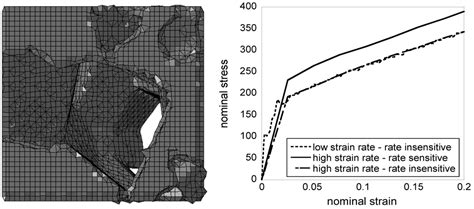 Rate Dependence of the Compressive Response of Ti Foams