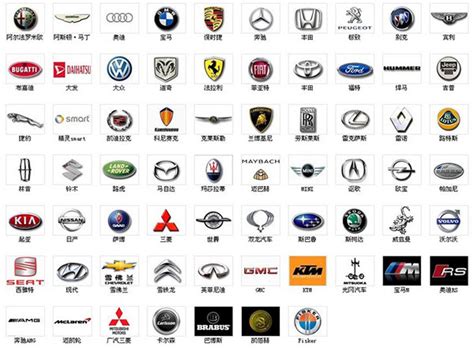 求世界名车的车标及名字-拜托大家 求一些世界名车的标志及名字 _感人网