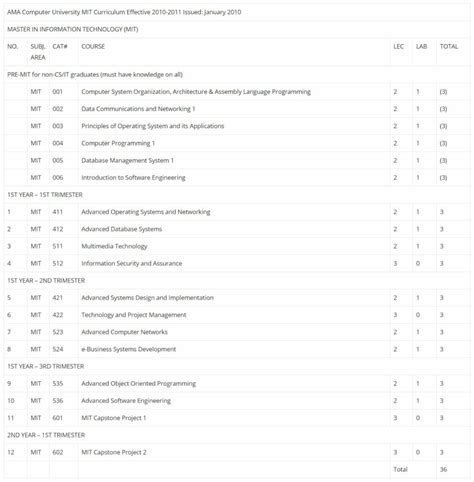 Information Technology Program 的图像结果